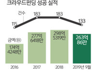 적은 돈으로도 소소한 행복 찾고 사회적 가치 실천 [S 스토리]