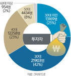 적은 돈으로도 소소한 행복 찾고 사회적 가치 실천 [S 스토리]