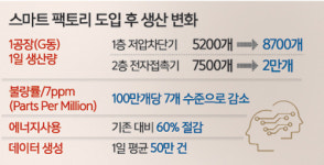 척척기획(영광당) | 무인운반차가 작업자 없이 부품·완제품 운반까지 ‘척척’ [연중기획 - 창의·혁신 현장을 가다]