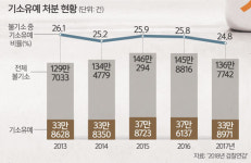 수사 미진으로 불복 사례 없게… 변호사·학계 등 참여 필요 [심층기획]