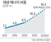 툭하면 소송… 갈등 부르는 태양광사업 [심층기획 - 빛 잃은 태양광]