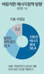 주민 동의 없이 마구잡이 증설 부메랑…‘줄도산’ 공포 [심층기획 - 빛 잃은 태양광]