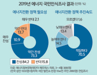 주민 동의 없이 마구잡이 증설 부메랑…‘줄도산’ 공포 [심층기획 - 빛 잃은 태양광]