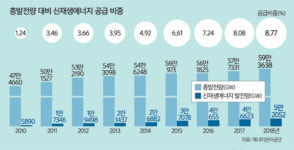 주민 동의 없이 마구잡이 증설 부메랑…‘줄도산’ 공포 [심층기획 - 빛 잃은 태양광]