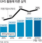 경기비즈니스센터 수출 지원효과 톡톡
