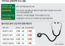 영월·진주 등 9곳 국·공립 종합병원 신설
