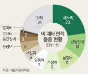 쿨링 온실·드론 활용 채소수급 조절… 스마트 농업 이끈다 [농어촌이 미래다-그린 라이프]