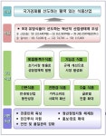 메디푸드호남지사 | 메디푸드 등 5대 식품 집중육성… 7.5만개 일자리 키운다