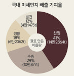 경기는 산업·충남은 발전… 배출원 달라 ‘맞춤형 관리’ 필요 [심층기획 - 지역마다 다른 미세먼지 원인]