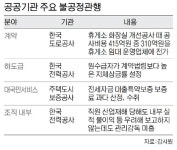 공공기관의 횡포… 사업비 310억 떠넘기고 보상금 57억 꿀꺽  [뉴스 투데이]