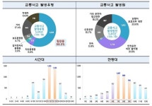 어린이 보호구역 내 불법주정차 범칙금 12만원으로 오른다