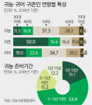 “답답한 곳 벗어나 먹고살기 아닌 가슴 뛰는 일 하니 기운 나요” [심층기획 - 서울공화국의 젊은 이민자들]