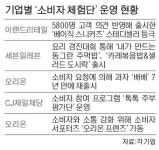소비자 의견 수도 없이 듣고 상품 성공 확률 높이는 기업들