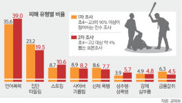 촉법소년 만13세로 하향 검토…실효성 논란 [어떻게 생각하십니까]