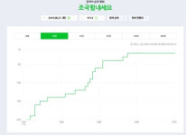 매크로에서 PC방까지 수면 위로 드러난 실시간 검색어 조작