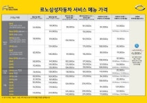 “깜깜이 정비는 그만” 르노삼성자동차, AS 가격 투명하게 공개