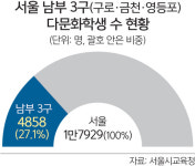 다문화학생 밀집지역 ‘자율학교’ 추진