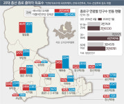 ‘대선 전초전’ 종로… 60대 이상·교남동 표심이 당락 가른다