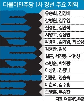 현역 수성이냐 친문 돌풍이냐… 與 경선 돌입