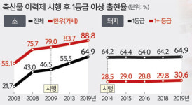 (유)대인계육유통 | 12자리 입력땐 닭·오리·달걀 ‘과거史’ 추적… 생산·유통 한눈에 [농어촌이 미래다 - 그린 라이프]