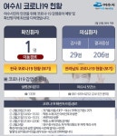 대구→여수 이동한 신천지 대학생 확진자 동선…병원·약국·음식점