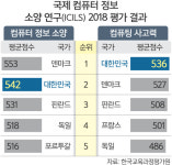 “온라인서도 대면수업 구현 가능” [사상 첫 온라인 개학]