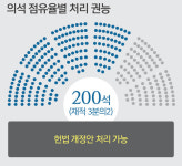 국정안정 vs 정권견제… 선거 결과 따른 시나리오별 정국