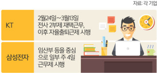 자율출근·주4일제… 달라지는 근무 풍경