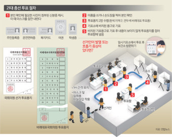 “기표 마친 투표용지 촬영하면 처벌 받을 수 있다