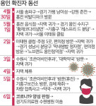 용인 확진자, 이태원 클럽·주점 방문… 지역감염 확산 우려