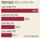 시·군·구 43%가 ‘소멸위험’… “인구 ‘수’보다 삶의 질 높여야” [연중기획 - 인구절벽 뛰어넘자]