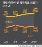 가리봉 쉼터 확진에 다시 떠오른 중국동포 혐오