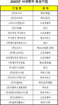 우원ENG, 중소기업벤처부 지정 사내벤처 육성 프로그램 선정돼