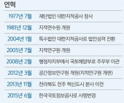 4차 산업 기술 접목… 전주서 한국형 스마트시티 ‘신호탄’ [창의·혁신 현장을 가다]