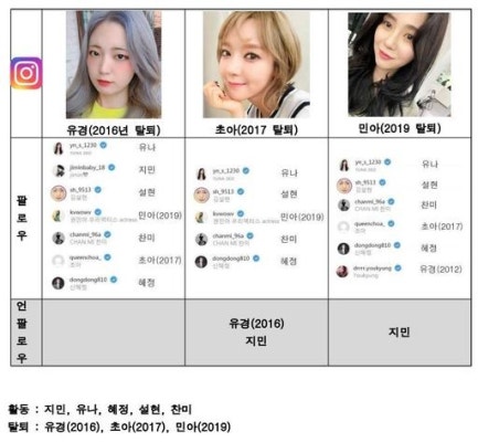 AOA 탈퇴한 초아X민아 모두 ‘언팔’한 멤버 살펴보니… | 포토뉴스