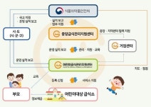 식약처 어린이급식관리지원센터, 올해 어린이 집단급식소 지원율 89%까지 높인다