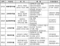 애들이랑 어디 가지?… 코로나블루 날려버릴 체험형 농촌여행지 6곳