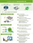 대한건설정책연구원 ‘한국판 뉴딜’, 건설산업이 선도해야