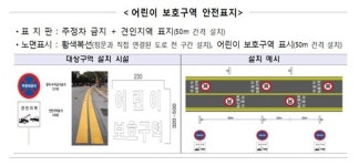 어린이보호구역 내 불법 주정차 신고하세요
