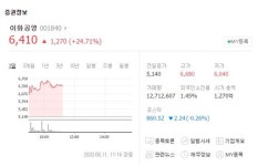 이화공영·특수건설… 文 대통령의 “4대강 보 영향 조사“ 발언 이후 관련주들 상승
