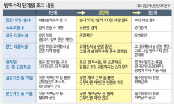 관람객들 다닥다닥… 거리두기 무색