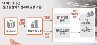 애자일 조직 힘으로 현장문제 해결 ‘척척’… 혁신을 일구다 [창의·혁신 현장을 가다]