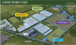 전남도, 스마트팜 혁신밸리 첫 삽