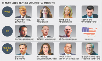 美 정부·의회 사실상 마비… ‘초유의 사태’ 현실화 우려