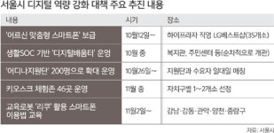 디지털 사각 해소 앞장… 노인용 스마트폰 보급
