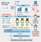 ‘로비 문건’ 사실 땐 중앙지검 ‘늑장 수사’ 도마 위 오를 듯