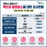 천안시 이동동선 접촉자 은폐한 코로나19 확진자 고발 강력대응