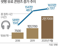 국내 최대 팟캐스트 팟빵 “이젠 무료로 음원 이용하세요”