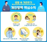 7일부터 새 거리두기 1단계 ‘생활방역’ 적용… 천안·아산은 1.5단계