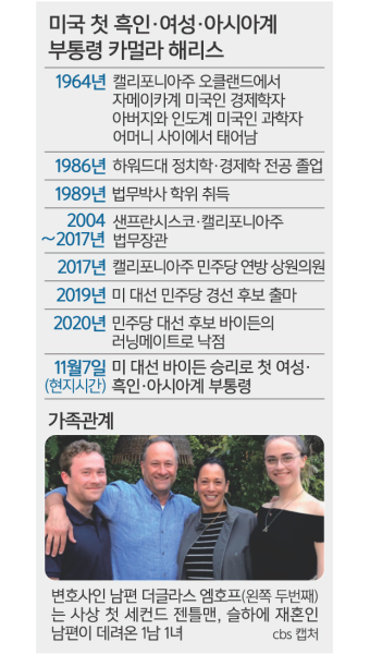 백악관 유리천장 깨부순 해리스 “야망을 품고 꿈꿔라” [美대선 바이든 승리]